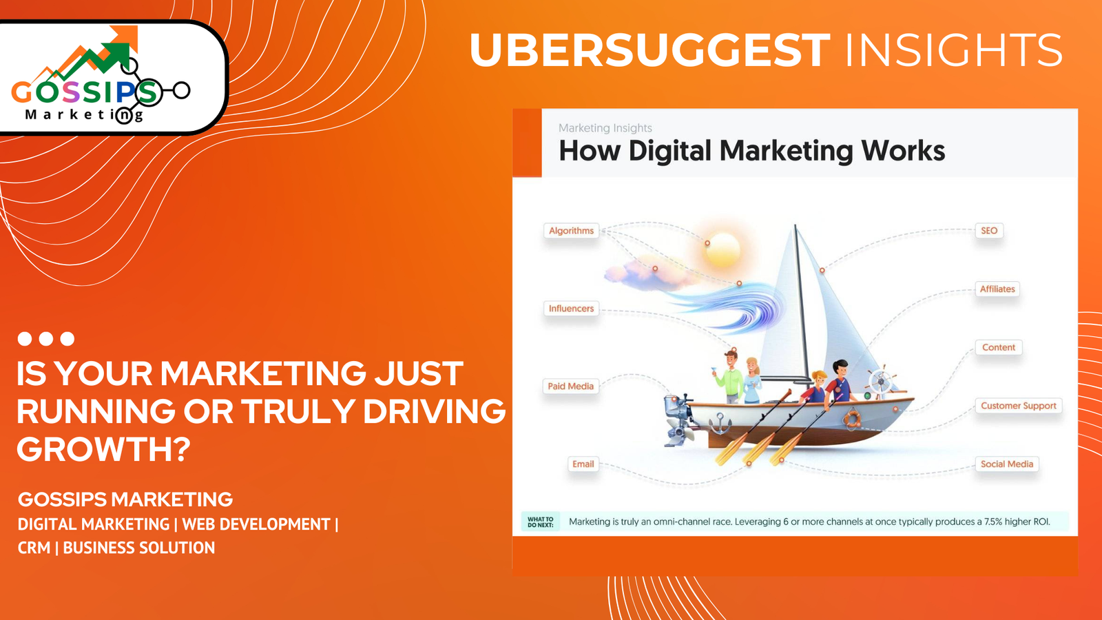 Is Your Marketing Just Running or Truly Driving Growth