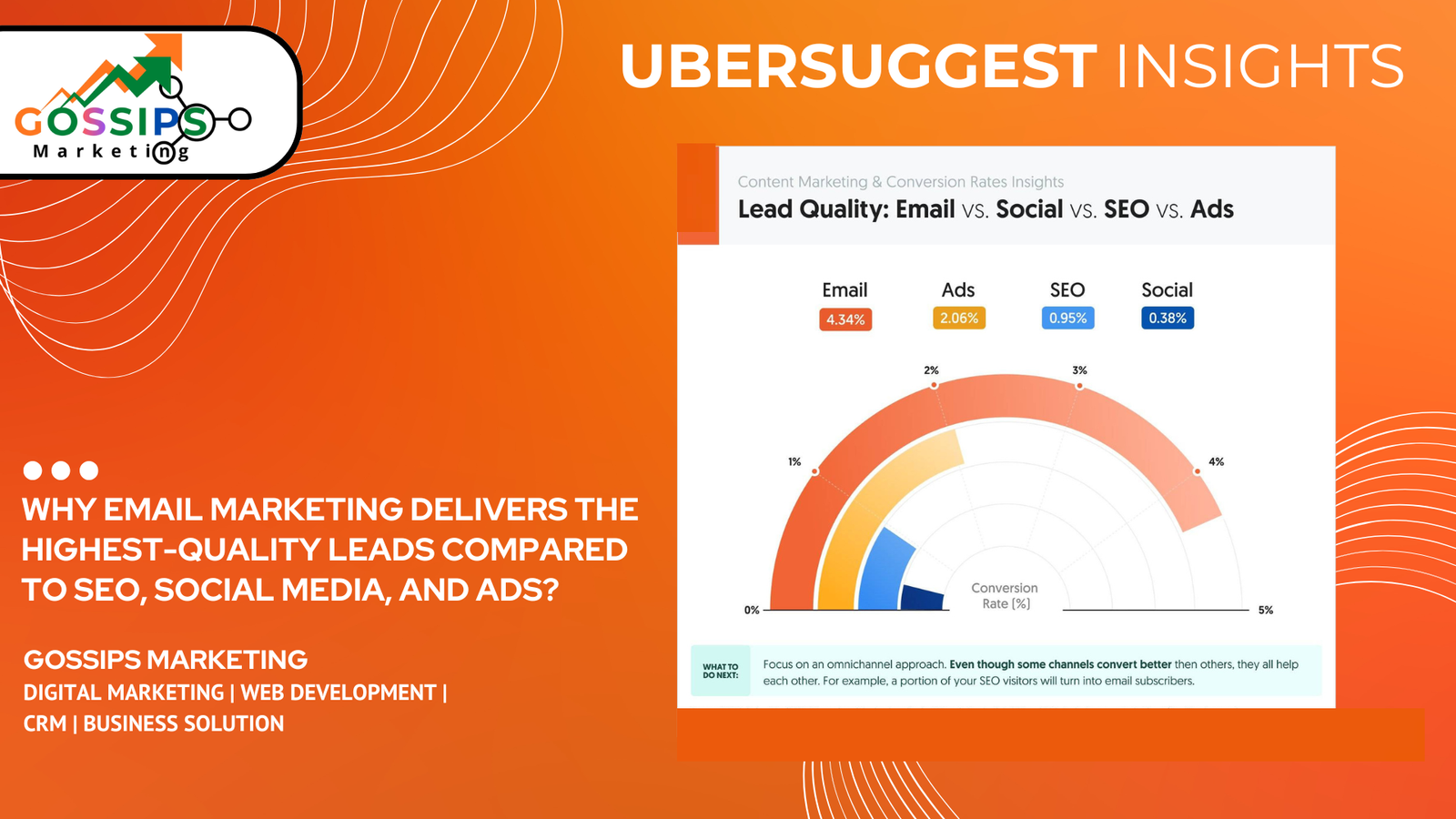 Why Email Marketing Delivers the Highest-Quality Leads Compared to SEO, Social Media, and Ads?