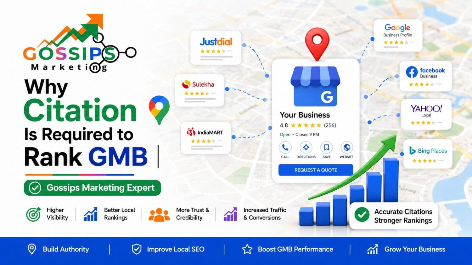 Why Citation Is Required to Rank GMB | Gossips Marketing Expert